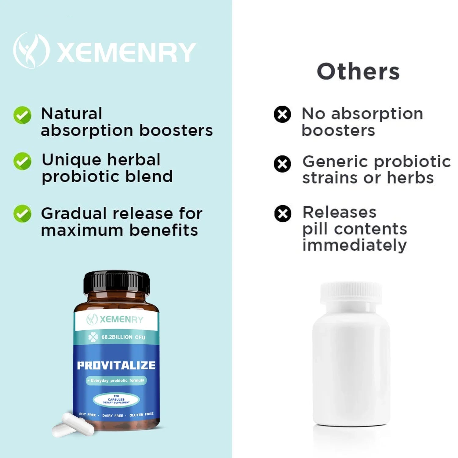 Provitalize - Probiotics for Women, Good for Digestive Health, Stomach Digestion, Relieve Flatulence and Constipation